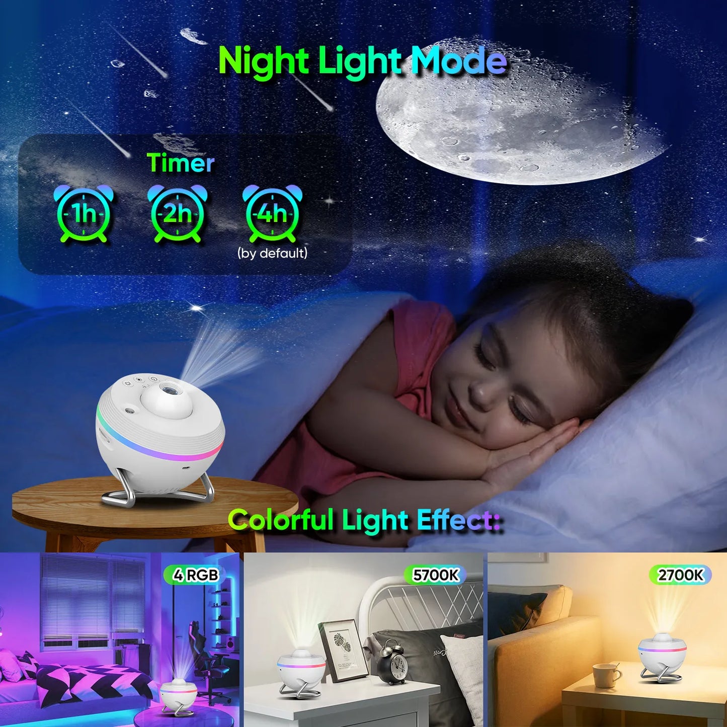 Nebula Orb Galaxy Projector——Kids' Room Decor Lamps & Lighting